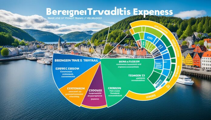 How much does it cost to travel to Bergen?